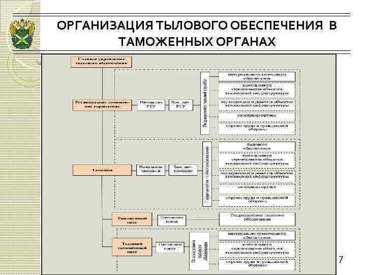 Тыловая таможня