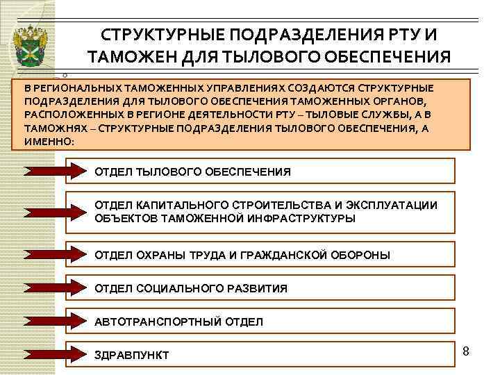 Системы информационного обеспечения таможенных органов