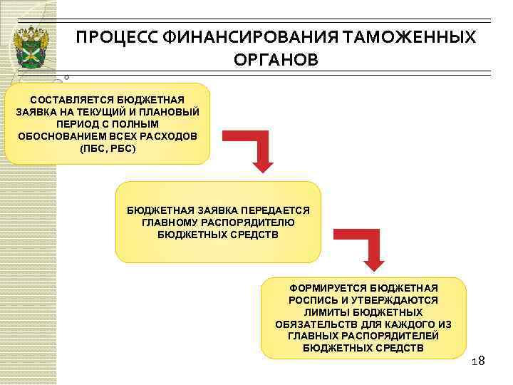 Организация исполнения бюджета финансовыми органами