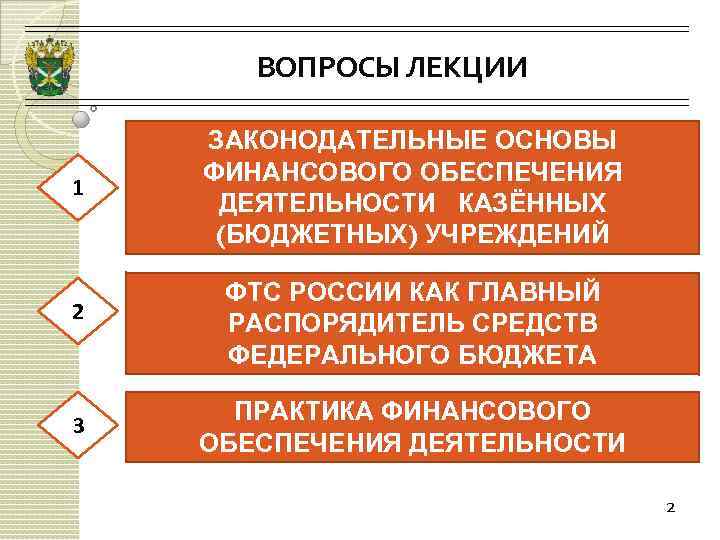 ВОПРОСЫ ЛЕКЦИИ 1 2 3 ЗАКОНОДАТЕЛЬНЫЕ ОСНОВЫ ФИНАНСОВОГО ОБЕСПЕЧЕНИЯ ДЕЯТЕЛЬНОСТИ КАЗЁННЫХ (БЮДЖЕТНЫХ) УЧРЕЖДЕНИЙ ФТС