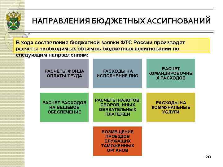 Бюджетные направления