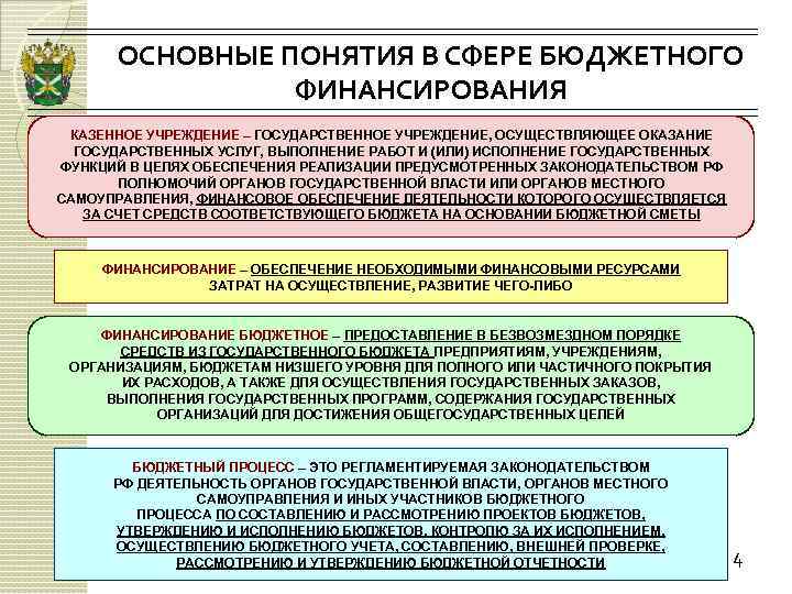 Финансирование осуществляется за счет