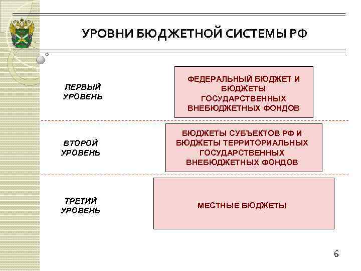 Бюджетная система схема