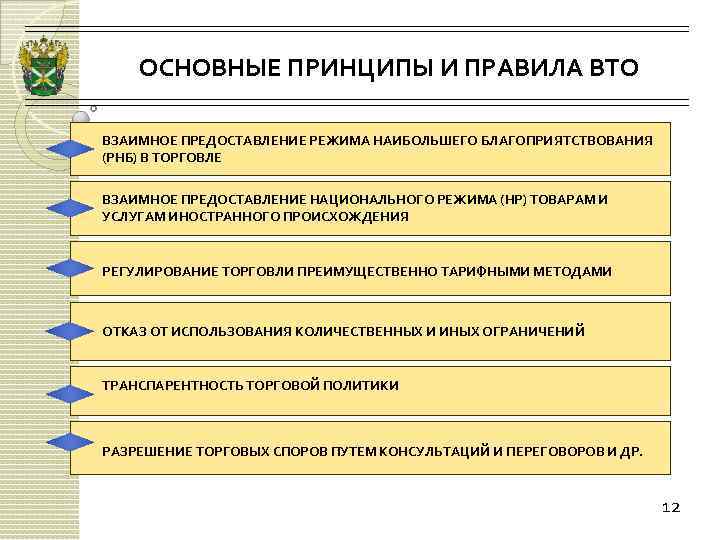 ОСНОВНЫЕ ПРИНЦИПЫ И ПРАВИЛА ВТО ВЗАИМНОЕ ПРЕДОСТАВЛЕНИЕ РЕЖИМА НАИБОЛЬШЕГО БЛАГОПРИЯТСТВОВАНИЯ (РНБ) В ТОРГОВЛЕ ВЗАИМНОЕ