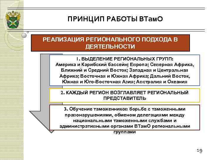 Экономическое 10 букв. Принципы выделения региональных групп. Региональный подход. Региональный подход характеристика принципов. Два основных подхода к региональной политике.