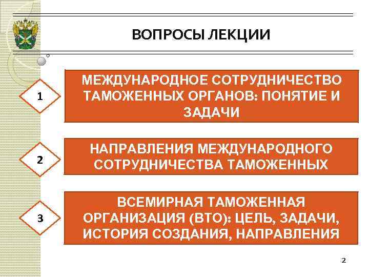 ВОПРОСЫ ЛЕКЦИИ 1 МЕЖДУНАРОДНОЕ СОТРУДНИЧЕСТВО ТАМОЖЕННЫХ ОРГАНОВ: ПОНЯТИЕ И ЗАДАЧИ 2 НАПРАВЛЕНИЯ МЕЖДУНАРОДНОГО СОТРУДНИЧЕСТВА