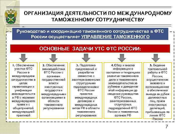 Национальная безопасность таможенных органов