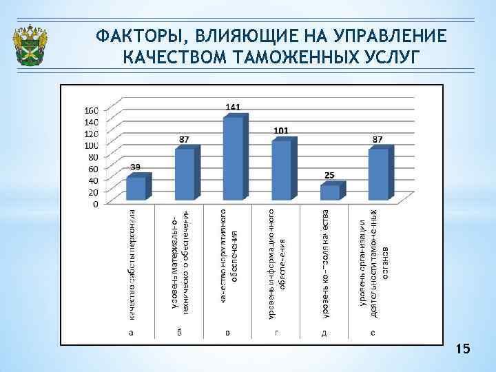 Управление качеством таможенных услуг в системе управления таможенными органами презентация