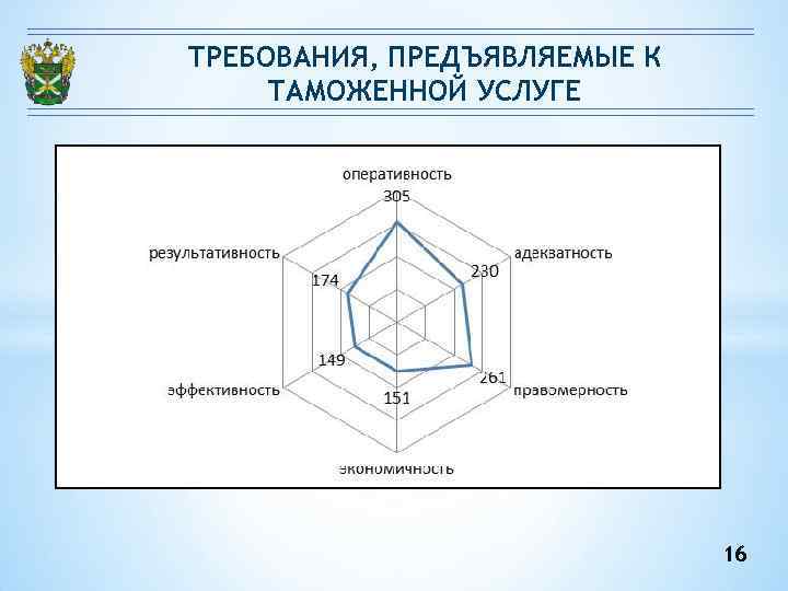 Схема требования предъявляемые к весам