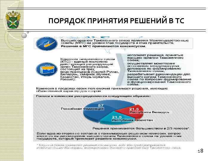 ПОРЯДОК ПРИНЯТИЯ РЕШЕНИЙ В ТС 18 