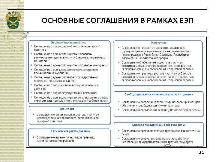 ОСНОВНЫЕ СОГЛАШЕНИЯ В РАМКАХ ЕЭП 21 