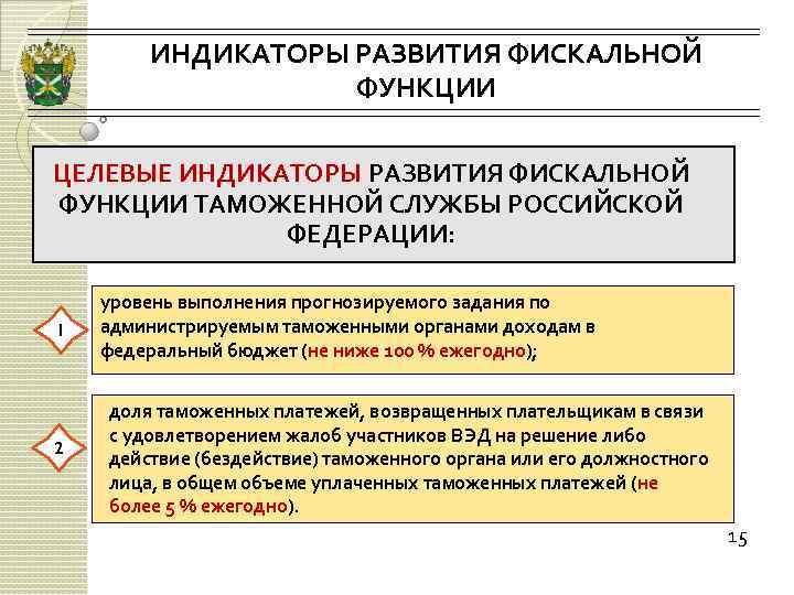 Планы задания направленные на реализацию фискальной функции определяют