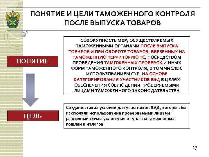 Таможенный контроль после. Таможенный контроль после выпуска товаров. Цели и задачи таможенного контроля. Цель проведения таможенного контроля. Основные задачи таможенного контроля.