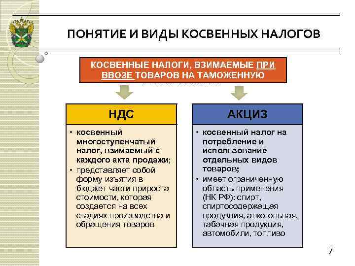 Картинки косвенные налоги