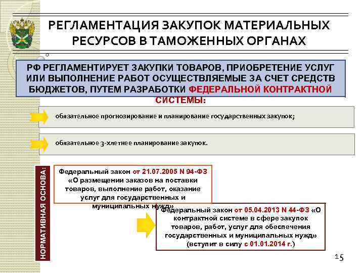 Национальная безопасность таможенных органов. Прогнозирование в таможенных органах. Планирование и прогнозирование в таможенных органах. Материальные ресурсы таможенных органов. Деятельность в сфере таможенного дела.