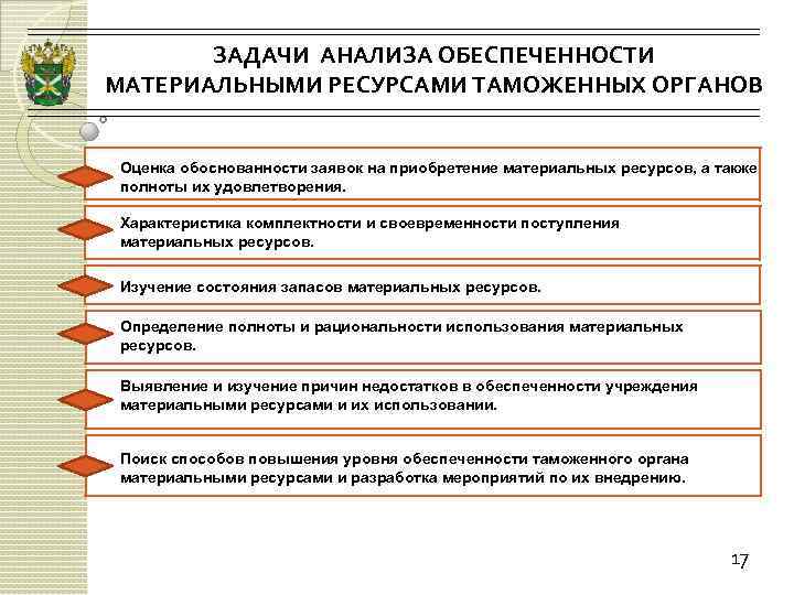 ЗАДАЧИ АНАЛИЗА ОБЕСПЕЧЕННОСТИ МАТЕРИАЛЬНЫМИ РЕСУРСАМИ ТАМОЖЕННЫХ ОРГАНОВ Оценка обоснованности заявок на приобретение материальных ресурсов,