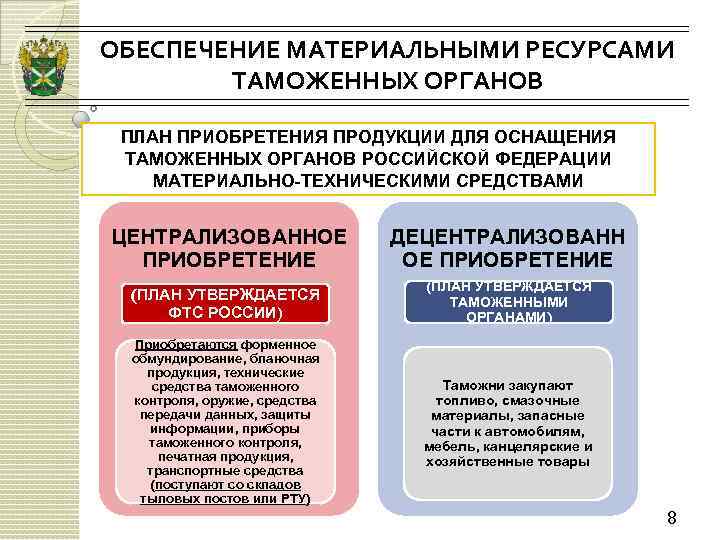 Обеспечение таможенных органов