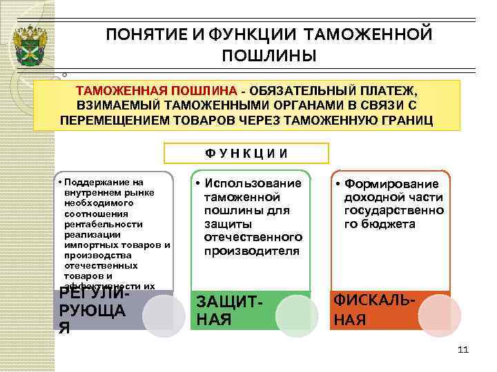 ПОНЯТИЕ И ФУНКЦИИ ТАМОЖЕННОЙ ПОШЛИНЫ ТАМОЖЕННАЯ ПОШЛИНА - ОБЯЗАТЕЛЬНЫЙ ПЛАТЕЖ, ВЗИМАЕМЫЙ ТАМОЖЕННЫМИ ОРГАНАМИ В