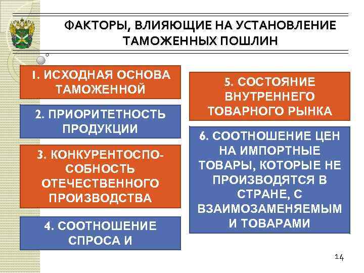 ФАКТОРЫ, ВЛИЯЮЩИЕ НА УСТАНОВЛЕНИЕ ТАМОЖЕННЫХ ПОШЛИН 1. ИСХОДНАЯ ОСНОВА ТАМОЖЕННОЙ ПОШЛИНЫ 2. ПРИОРИТЕТНОСТЬ ПРОДУКЦИИ