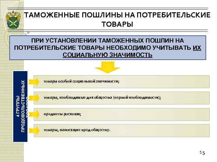 Таможенные пошлины картинки для презентации