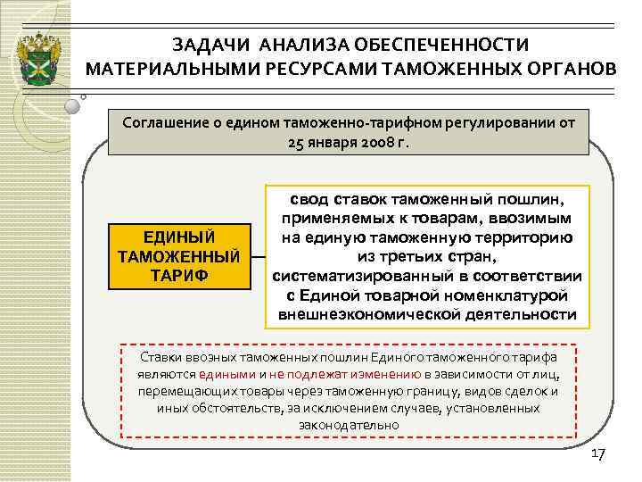 Проект основных направлений таможенно тарифной политики