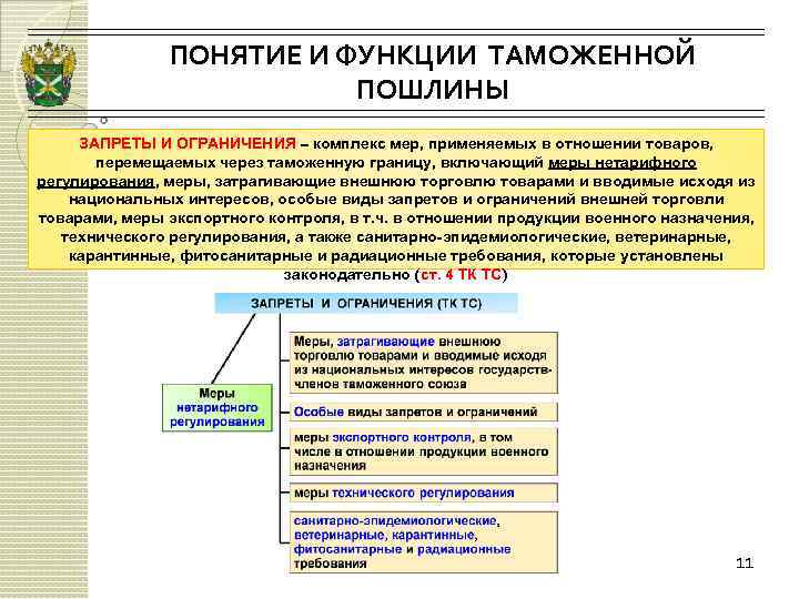 ПОНЯТИЕ И ФУНКЦИИ ТАМОЖЕННОЙ ПОШЛИНЫ ЗАПРЕТЫ И ОГРАНИЧЕНИЯ – комплекс мер, применяемых в отношении