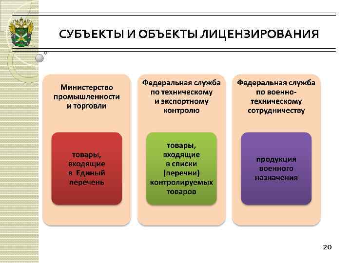 Объекты и субъекты кии