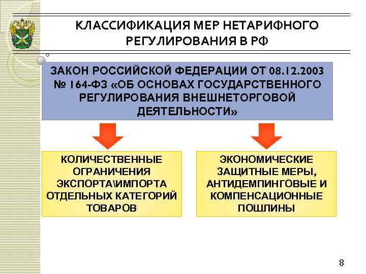 КЛАССИФИКАЦИЯ МЕР НЕТАРИФНОГО РЕГУЛИРОВАНИЯ В РФ ЗАКОН РОССИЙСКОЙ ФЕДЕРАЦИИ ОТ 08. 12. 2003 №