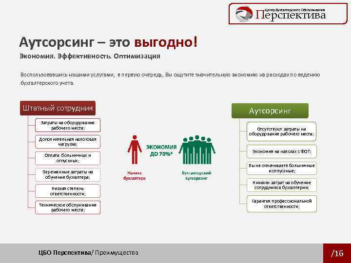 Бизнес план аутсорсинговой компании