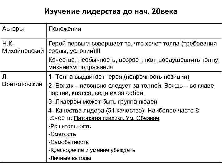 Изучение лидерства до нач. 20 века Авторы Положения Н. К. Герой-первым совершает то, что