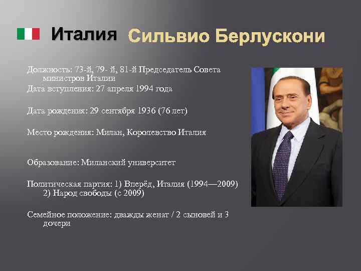 Италия Сильвио Берлускони Должность: 73 -й, 79 - й, 81 -й Председатель Совета министров