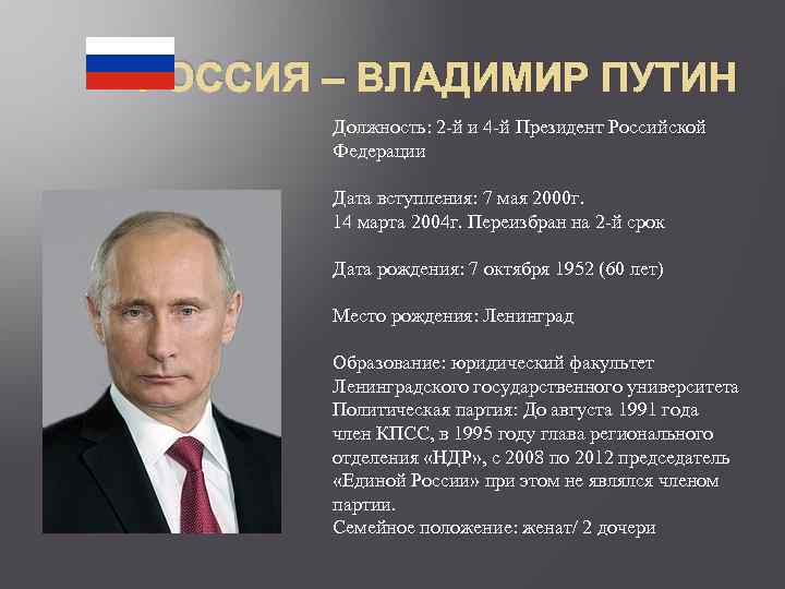 РОССИЯ – ВЛАДИМИР ПУТИН Должность: 2 -й и 4 -й Президент Российской Федерации Дата