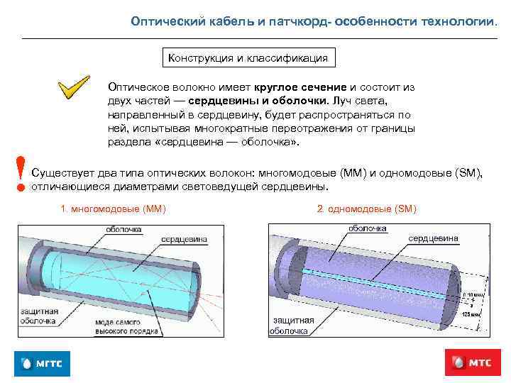 Оптический кабель и патчкорд- особенности технологии. Конструкция и классификация ! Оптическое волокно имеет круглое