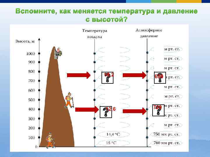 Вспомните, как меняется температура и давление с высотой? 10, 2 12, 6 680 720