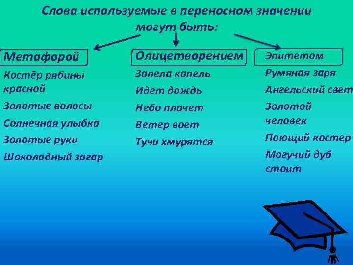 Музыкальный в переносном значении