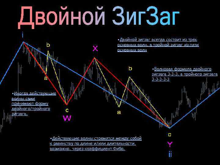 Двойной подряд