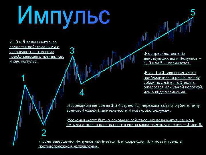  • 1, 3 и 5 волны импульса являются действующими и указывают направление преобладающего