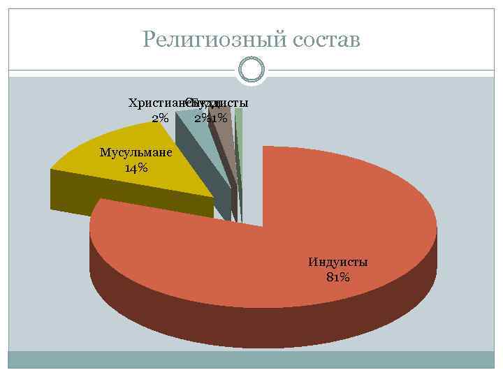 Расовый состав населения китая