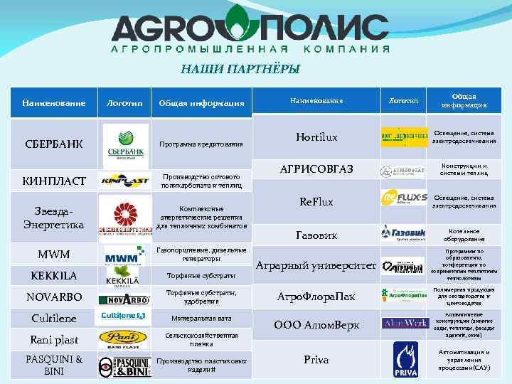 НАШИ ПАРТНЁРЫ Наименование СБЕРБАНК КИНПЛАСТ Логотип Общая информация Программа кредитования Производство сотового поликарбоната и