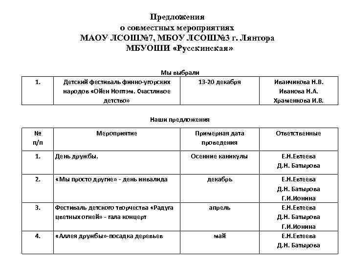 Предложения о совместных мероприятиях МАОУ ЛСОШ№ 7, МБОУ ЛСОШ№ 3 г. Лянтора МБУОШИ «Русскинская»