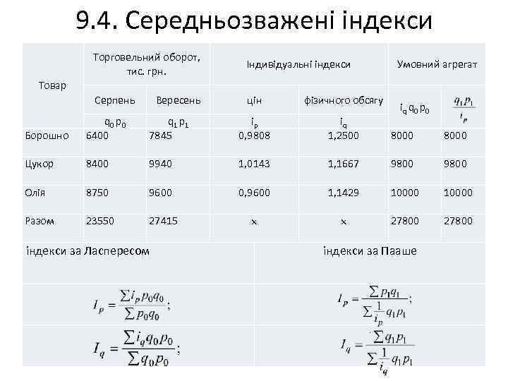 9. 4. Середньозважені індекси Торговельний оборот, тис. грн. Індивідуальні індекси Серпень цін фізичного обсягу