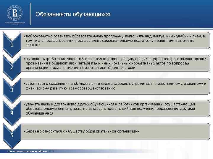 Обязанности обучающихся 1 • добросовестно осваивать образовательную программу, выполнять индивидуальный учебный план, в том