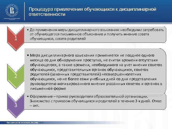 Процедура привлечения обучающихся к дисциплинарной ответственности 1 2 3 • До применения меры дисциплинарного