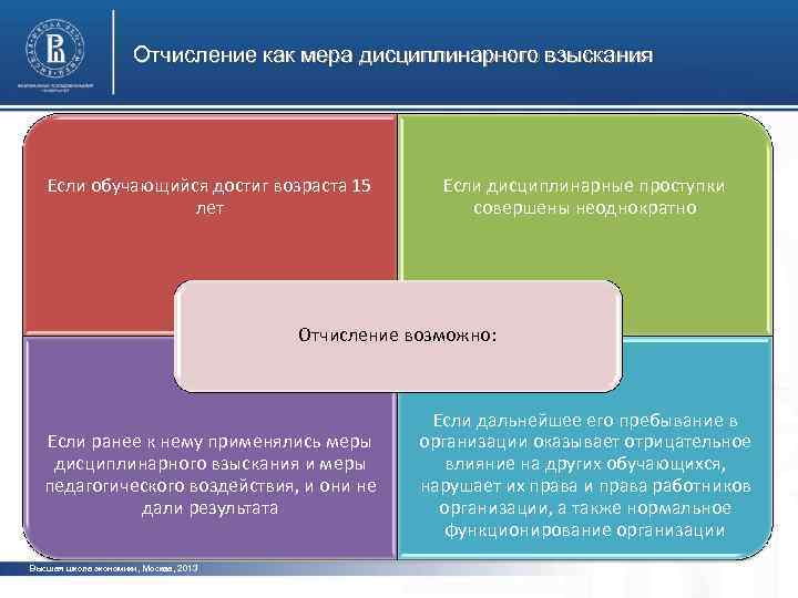 Отчисление как мера дисциплинарного взыскания Если обучающийся достиг возраста 15 лет Если дисциплинарные проступки