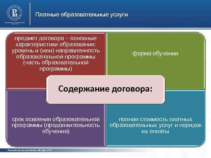 Платные образовательные услуги предмет договора – основные характеристики образования: уровень и (или) направленность образовательной