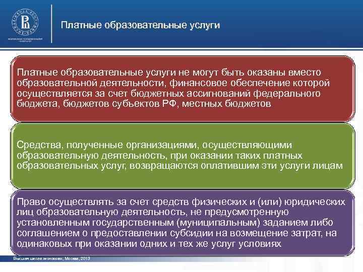 Платные образовательные услуги не могут быть оказаны вместо образовательной деятельности, финансовое обеспечение которой осуществляется