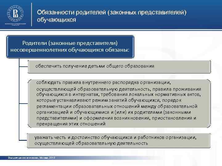 Обязанности родителей (законных представителей) обучающихся Родители (законные представители) несовершеннолетних обучающихся обязаны: обеспечить получение детьми