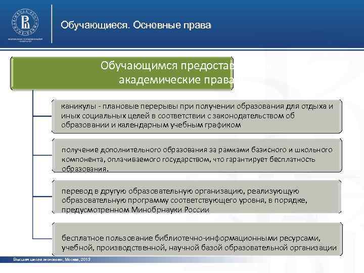 Обучающиеся. Основные права Обучающимся предоставляются академические права на: каникулы - плановые перерывы при получении