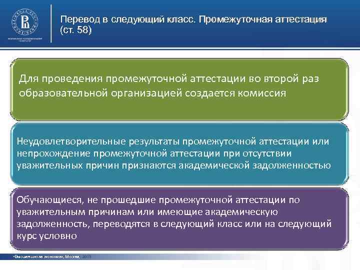 Срок промежуточной аттестации. Форма промежуточной аттестации в учебном плане. Промежуточная аттестация в школе по новому закону об образовании. Условно переведен в следующий класс. Перевод условно в следующий класс.