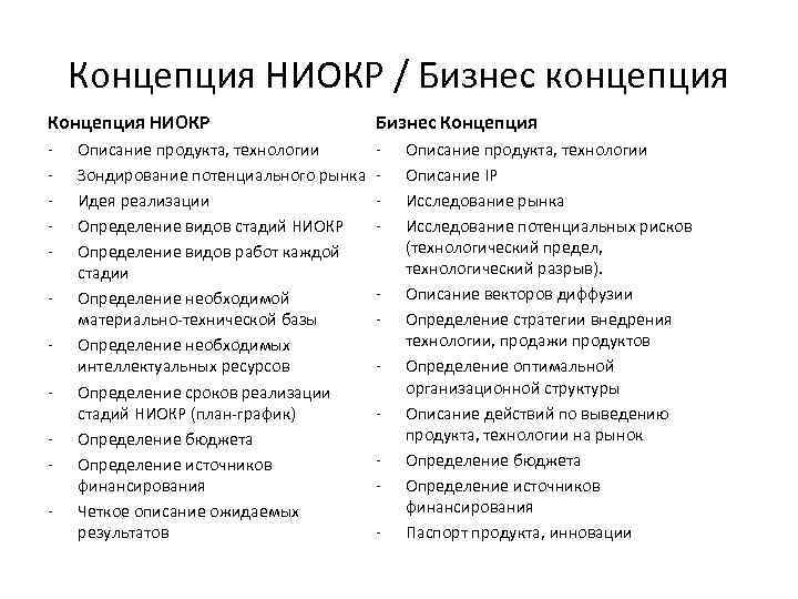 Концепция НИОКР / Бизнес концепция Концепция НИОКР Бизнес Концепция - - - Описание продукта,